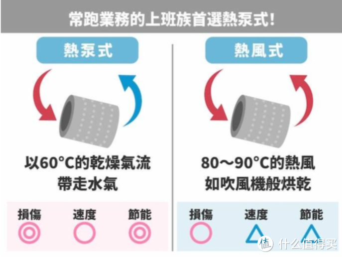 十款滚筒洗衣机推荐：从国产的三星、小天鹅到松下、LG和惠而浦都有，洗烘一体机应该这么选！