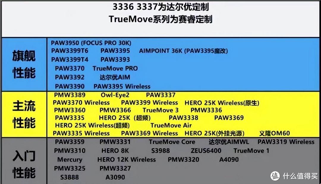 游戏鼠标怎么选？旗舰PAW3395+4K+屏显——雷柏VT950PRO无线鼠标