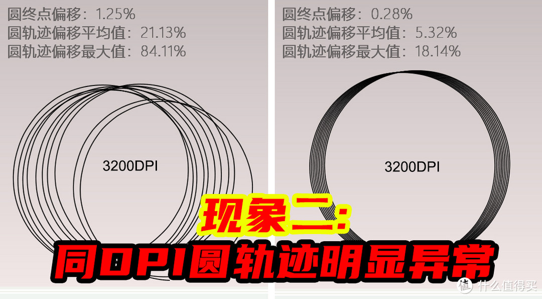 2023《2.4G无线稳定性测试》合格鼠标