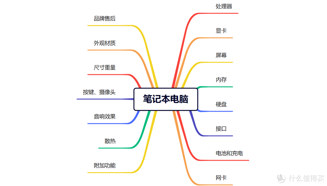 2023年8月笔记本电脑购买指南！高性价比游戏本推荐