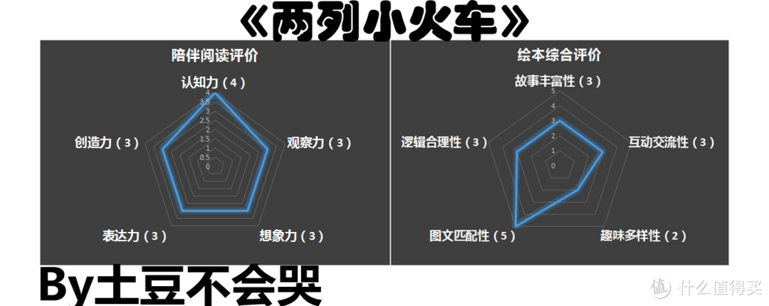 现实与想象穿插而行，亲情与思念交织成网——《两列小火车》荐读