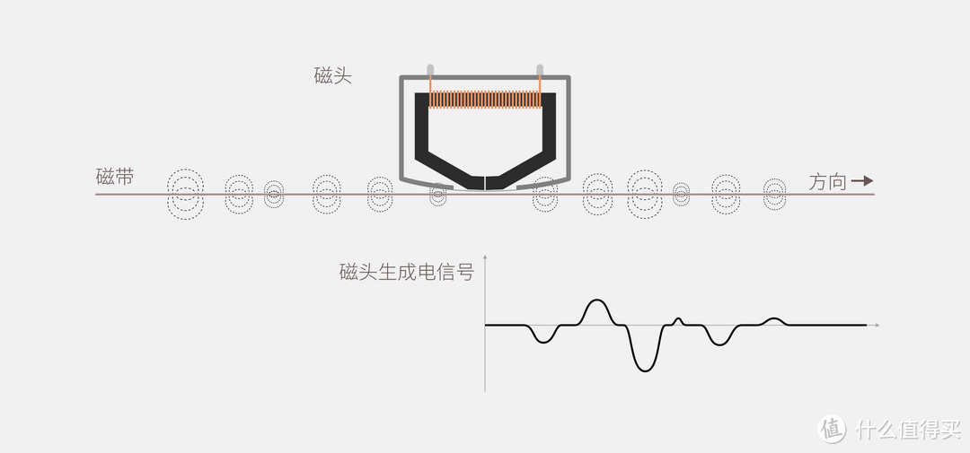 模拟时代的黑胶与磁带