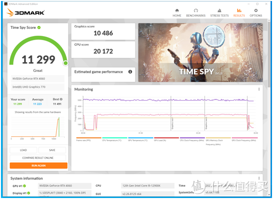依然是甜点的一代，技嘉GeForce RTX 4060 Gaming OC魔鹰显卡评测体验