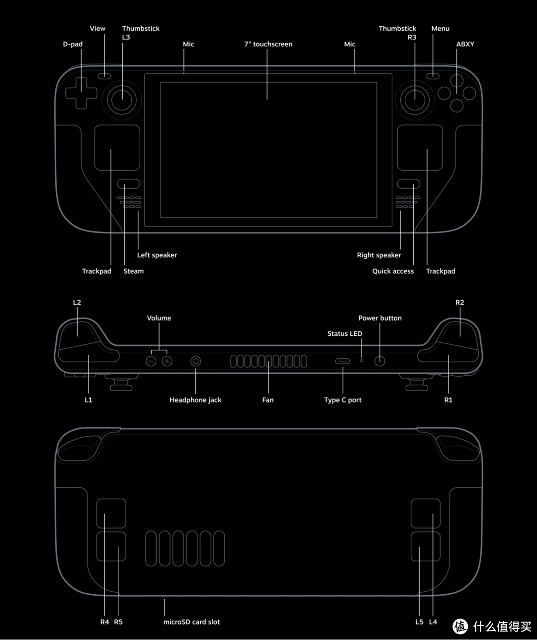 小白怎么来选购Steam Deck以及那些值得入手的配件入门指南