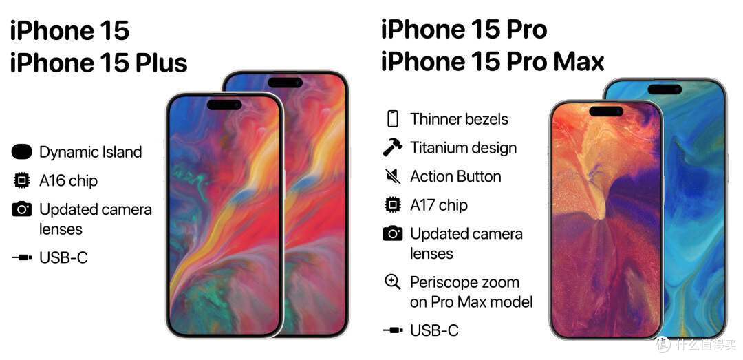 iPhone15系列完整爆料汇总,这或许是苹果离完美手机最近的一次