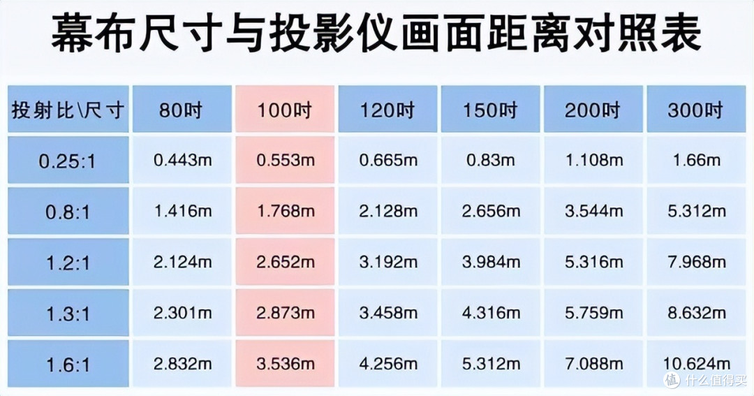2023年最新:全网超全投影仪指南,小白看完秒变行家