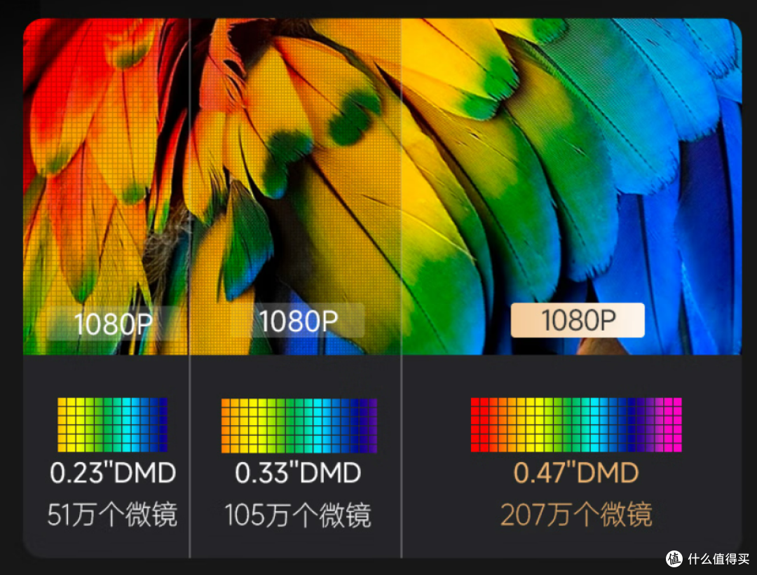 2023年最新:全网超全投影仪指南,小白看完秒变行家