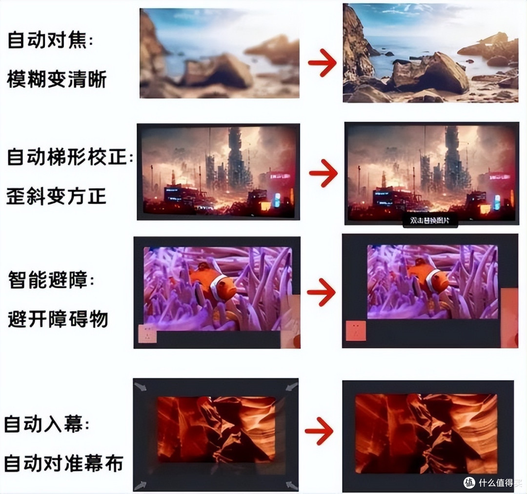 2023年最新:全网超全投影仪指南,小白看完秒变行家