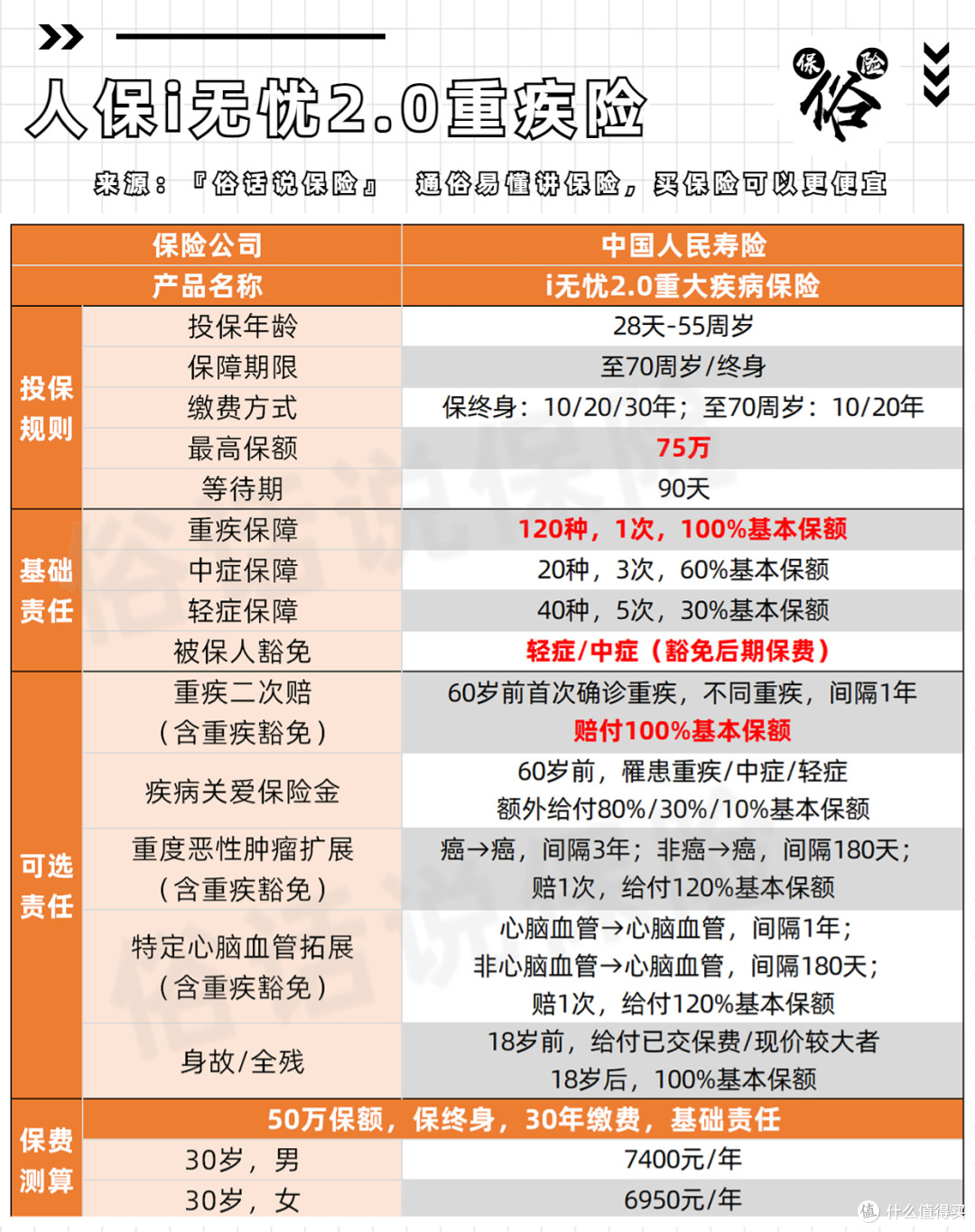 人保i无忧2.0重疾险保障责任