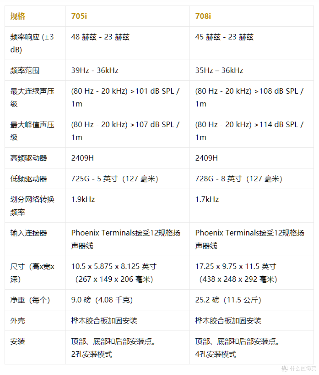 JBL 大师系列 驱动技术 小身躯,大声压 705i和708i参数规格