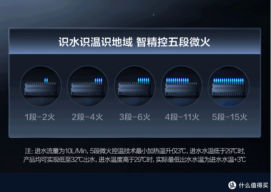 燃气热水器为啥水温会过高？怎么解决？推荐低温升的海尔KL5和KN5