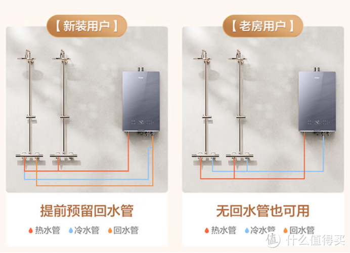 燃气热水器为啥水温会过高？怎么解决？推荐低温升的海尔KL5和KN5