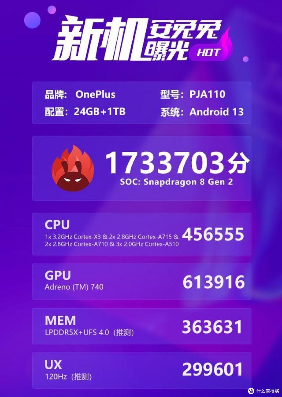 再创新高!一加Ace2 Pro跑分突破173万,畅玩高分辨原神不是梦