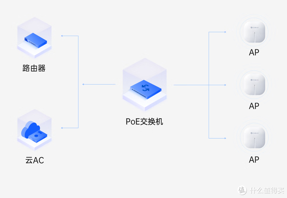 专业+节流，蒲公英AP为小微企业+餐饮连锁带来可靠联网保证！