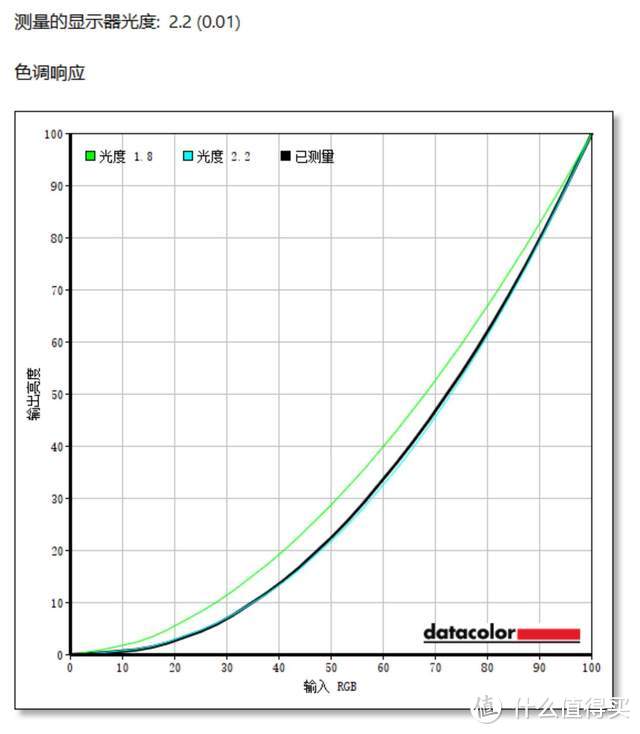 千元价位高清高刷广色域Fast IPS硬屏:华硕小金刚电竞显示器分享