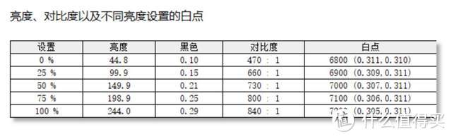 千元价位高清高刷广色域Fast IPS硬屏:华硕小金刚电竞显示器分享