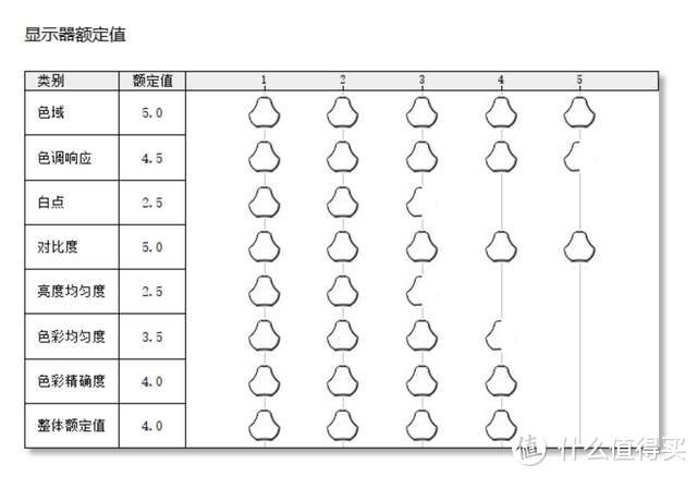 千元价位高清高刷广色域Fast IPS硬屏:华硕小金刚电竞显示器分享