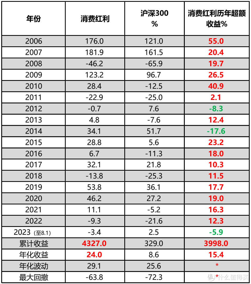 16年62倍的指数，可以上车吗？