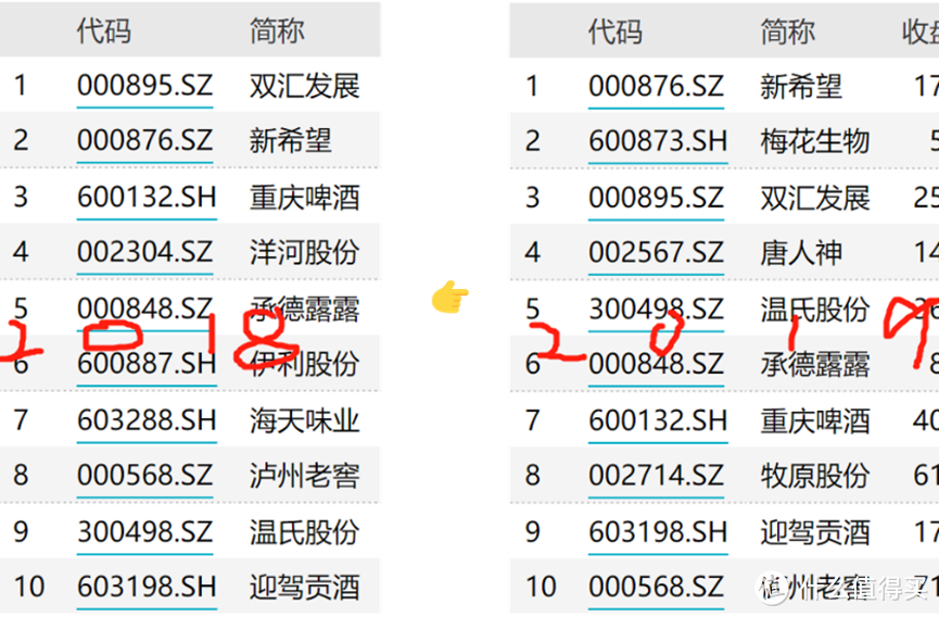 16年62倍的指数，可以上车吗？