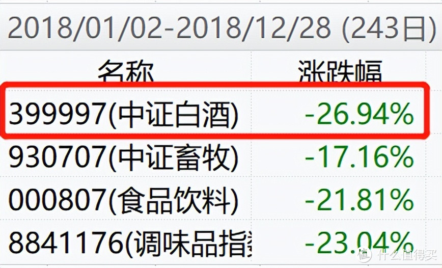 16年62倍的指数，可以上车吗？