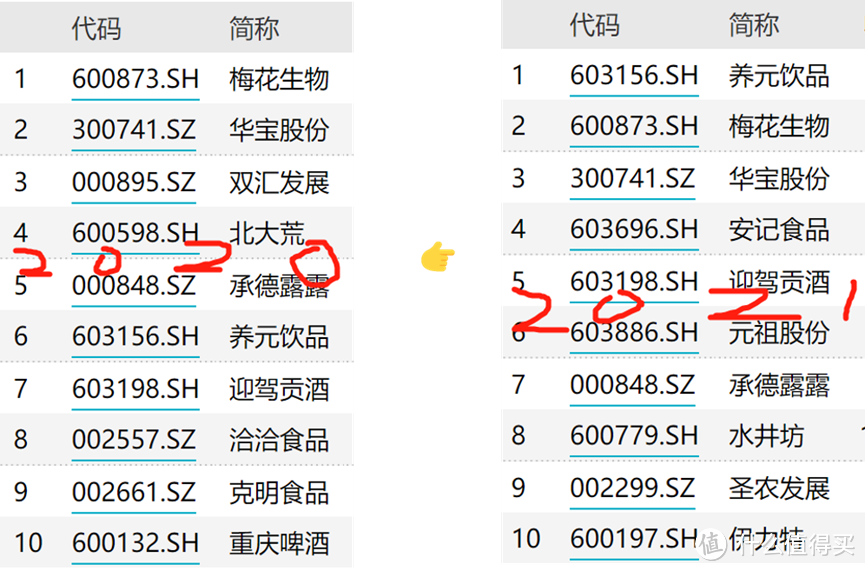 16年62倍的指数，可以上车吗？