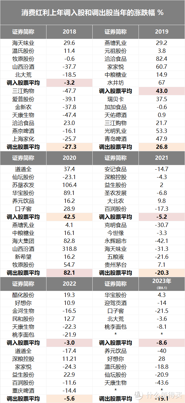 16年62倍的指数，可以上车吗？