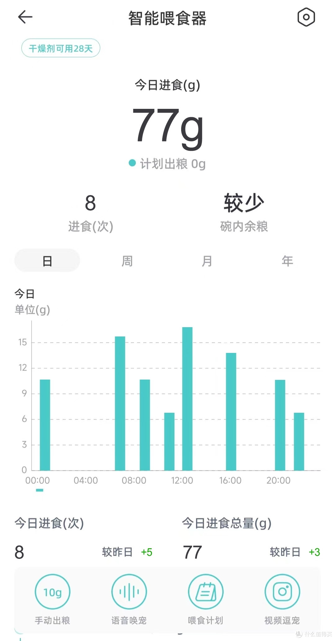 宠咕咕自动喂食器定时定量出粮，让上班族安心省心
