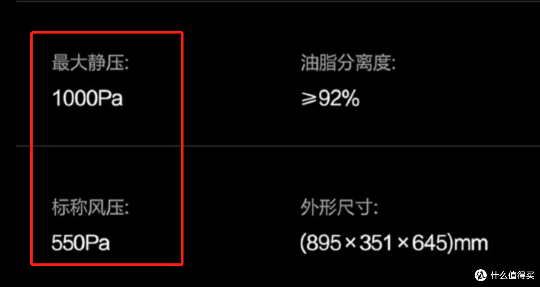 煮饭高峰期油烟排不出去怎么办？
