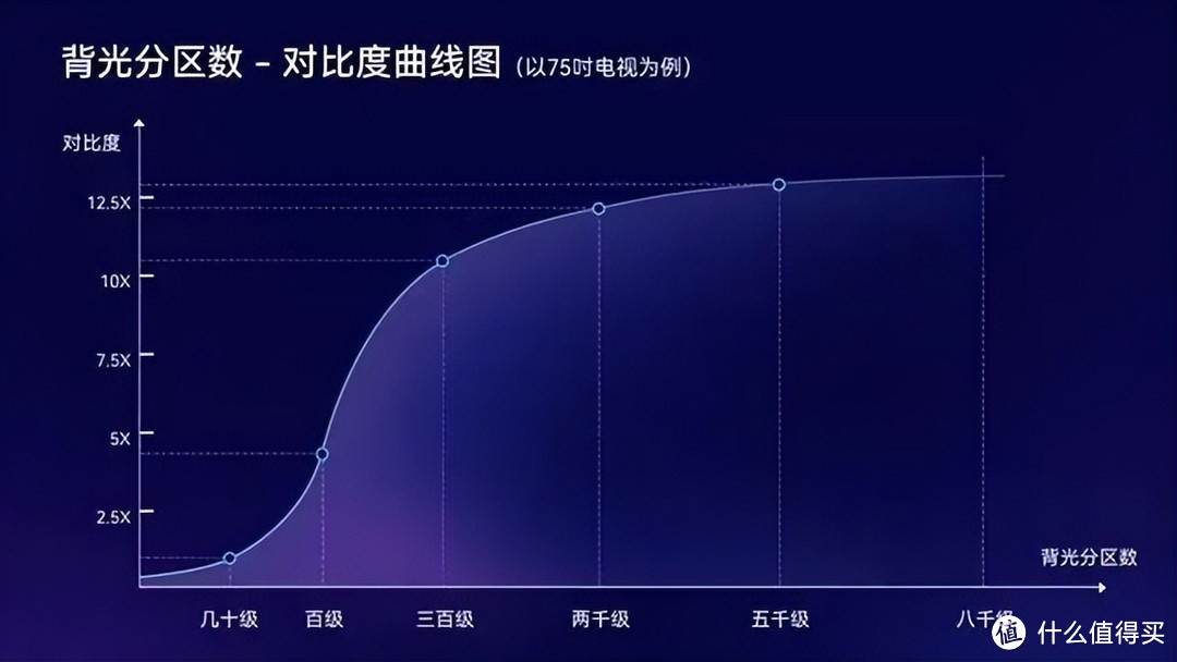 年轻人选电视从来不将就，要大要亮还要多快好省——年轻人的全能电视选购指南，看这一篇就够了