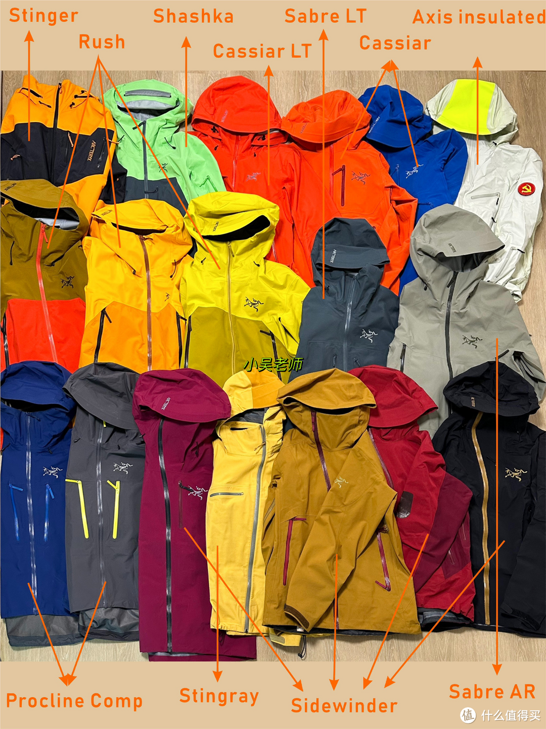 史上最全户外品牌拆解:篇二,始祖鸟滑雪服款式怎么选?冲锋衣可用做冲锋衣？