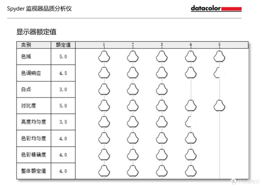 4K分辨率的MiniLED显示器到底咋样?联合创新27M2U-D上手体验