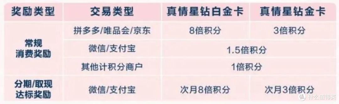 返现、里程全都有,广发最新“全家桶”玩法