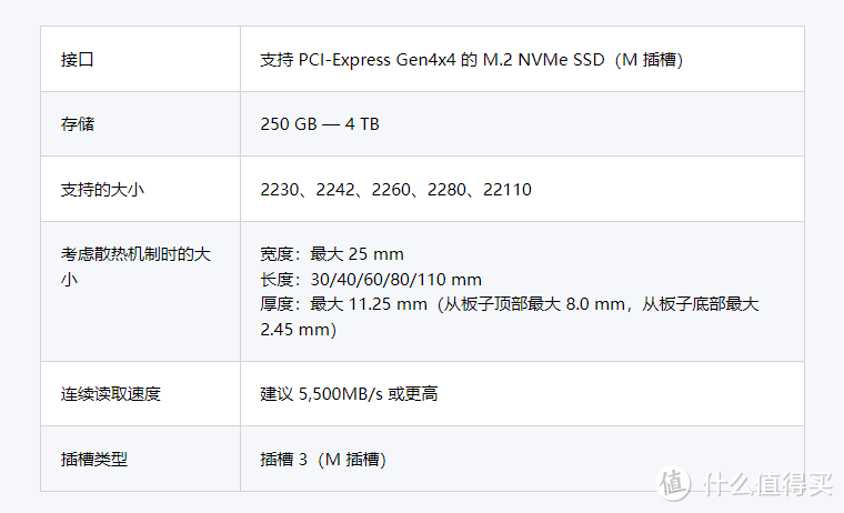 4TB顶配PS5爽不爽？低成本PS5加装M.2固态硬盘扩容教程