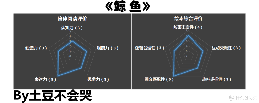 探寻真相 寻找真正的“鲸鱼”——《鲸鱼》荐读