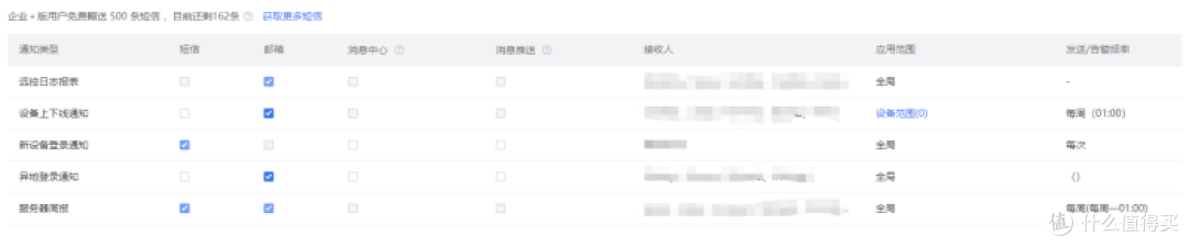 向日葵or ToDesk? B端远控方案怎么选?管理功能是否全面很重要