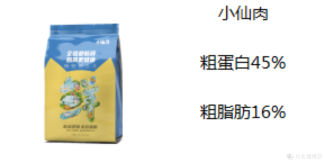 有哪些品质好的烘焙鲜肉粮推荐？