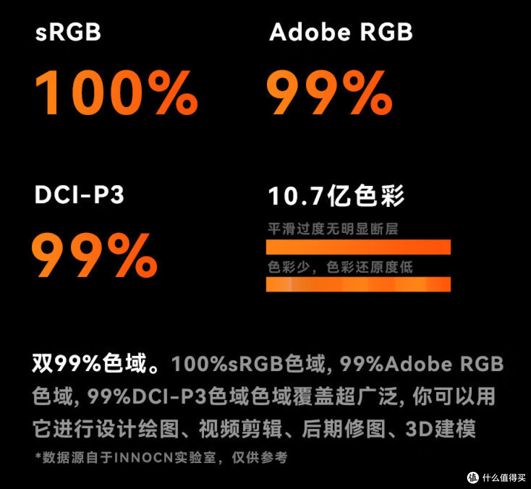 1699元最强4K显示器?4K+65W+HDR1000+MiniLED!千元卷王,没有对手!