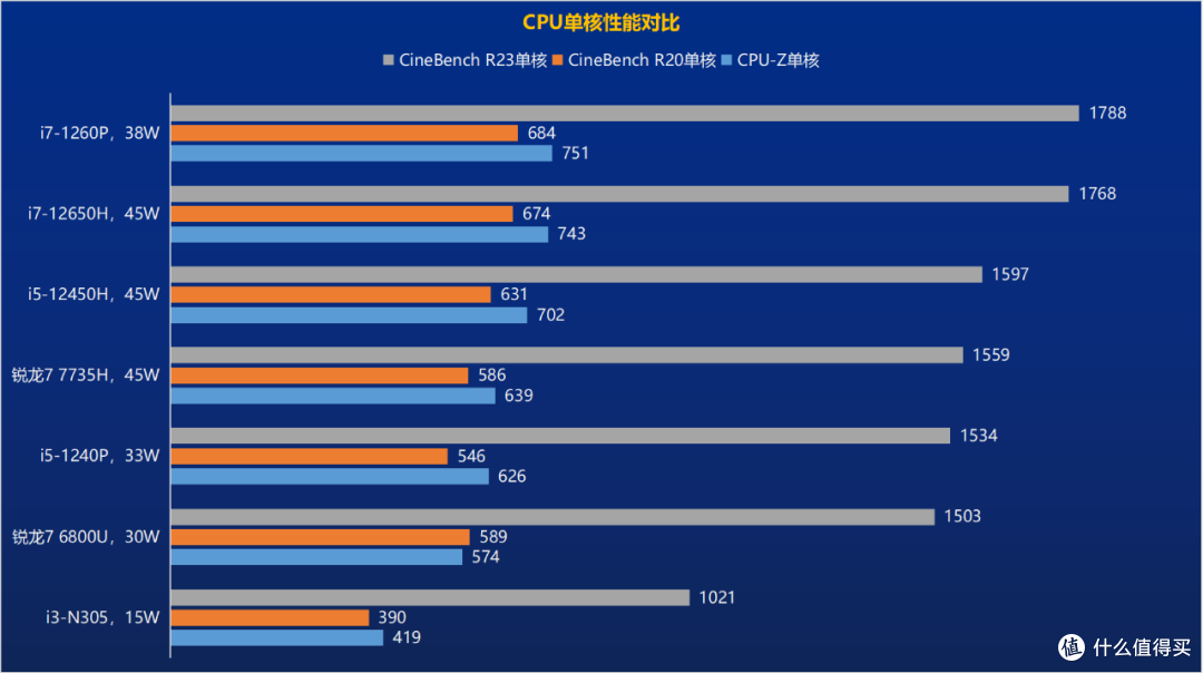 铭凡UN1245迷你主机评测 1580元就有12代酷睿标压处理器？！
