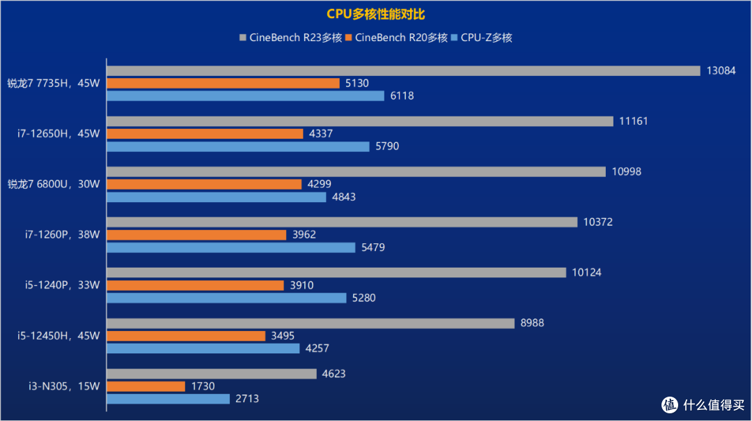 铭凡UN1245迷你主机评测 1580元就有12代酷睿标压处理器？！