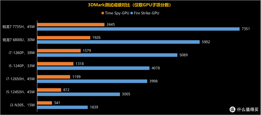 铭凡UN1245迷你主机评测 1580元就有12代酷睿标压处理器？！
