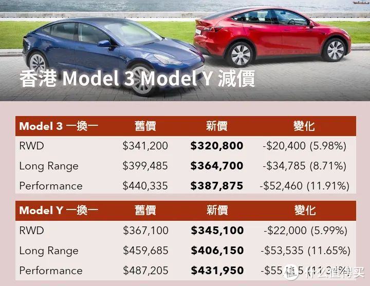 车企降价抢市场，现在买车越来越便宜，大众车最高优惠6万