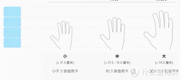 百元内无线鼠标哪个品牌质量好？这几款性价比超高