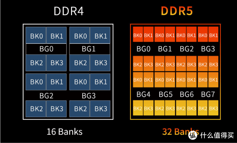 光威天策II代DDR5 6400电竞内存套装：提升游戏体验的新利器！
