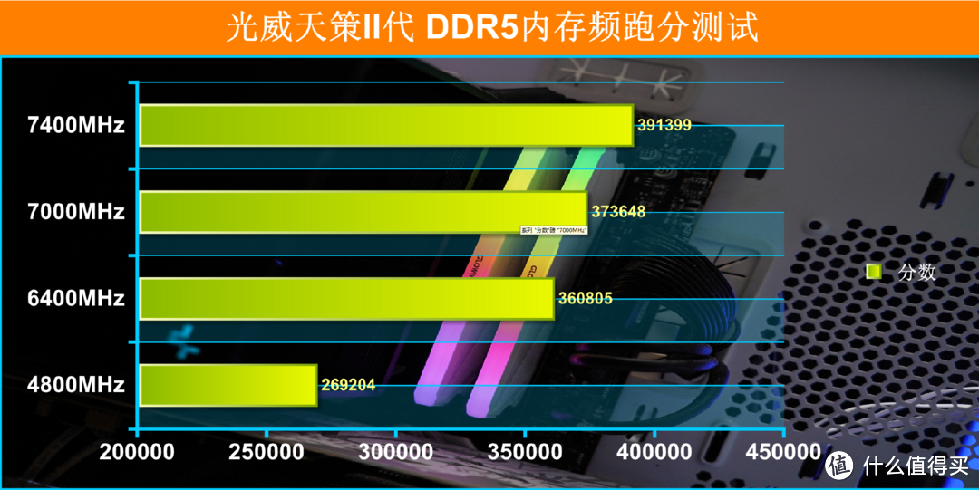 光威天策II代DDR5 6400电竞内存套装：提升游戏体验的新利器！