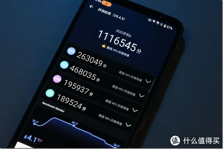 最强旗舰ROG Phone 6降临,集酷炫、强悍硬实力于一身的电竞娱乐手机
