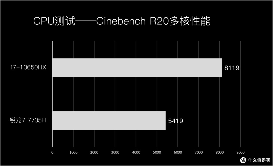 同为4060游戏本 9999元的与5999元的到底差在哪?