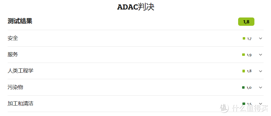 用好ADAC，挑好国际大牌安全座椅