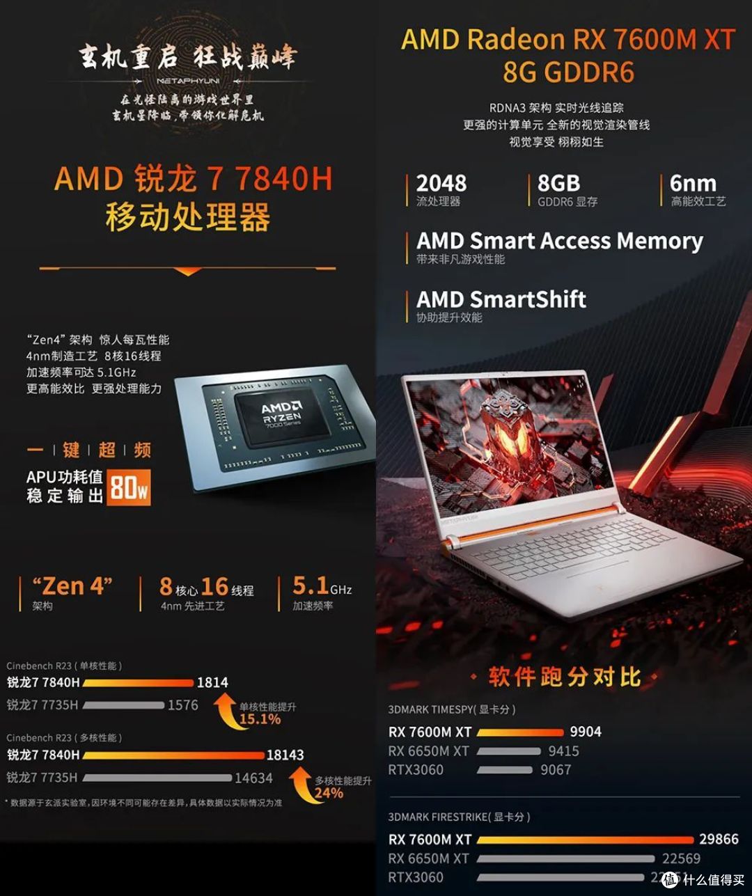 升级锐龙7 7840H处理器 3A平台新标杆！玄机星游戏本是否值得买？