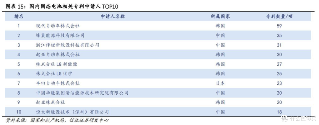 磷酸铁锂电池穿刺安全性好于三元锂，那为什么还是有自燃？有更安全的方案吗
