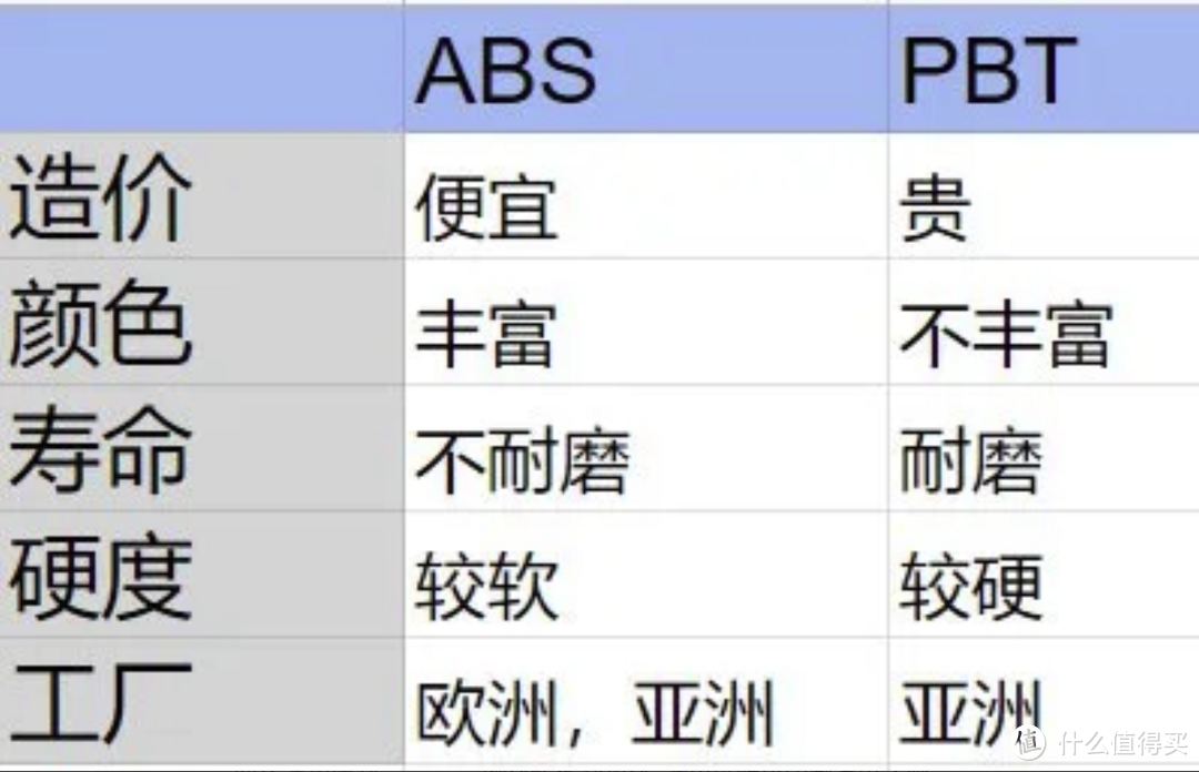 【键圈科普】键帽高度大盘点